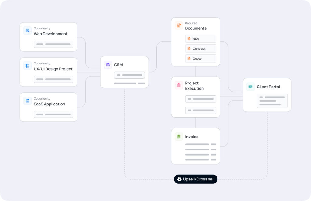 OneSuite Workflow