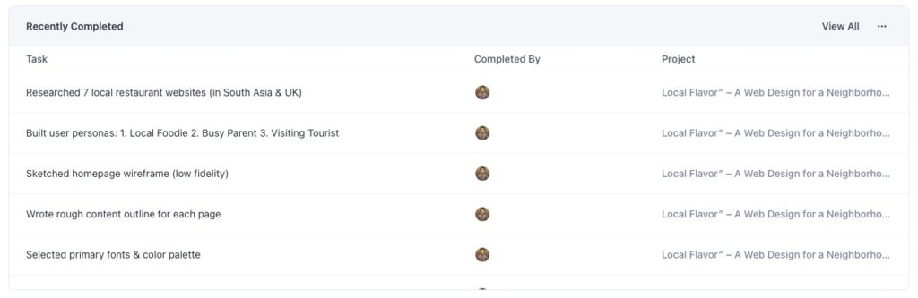 Recently Completed Tasks