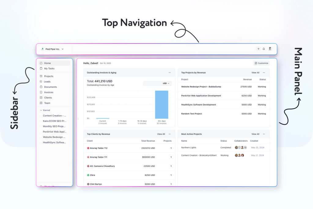 navigation overview