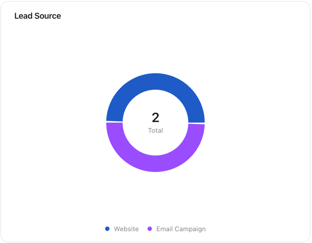 Lead Source