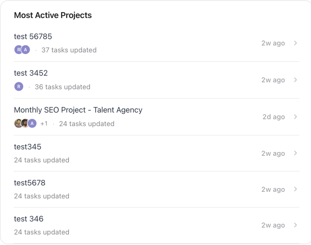 Most Active Projects