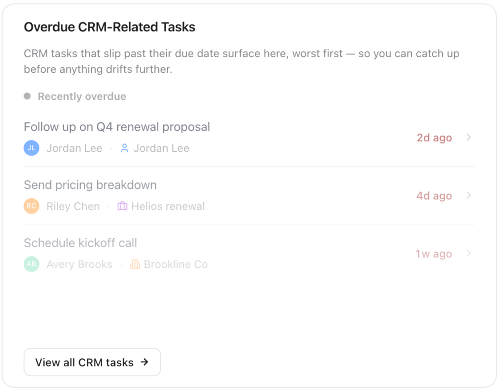 Overdue CRM-Related Tasks
