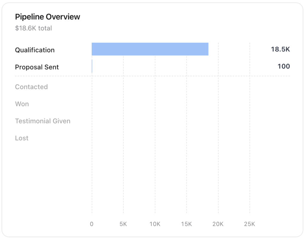 Pipeline Overview