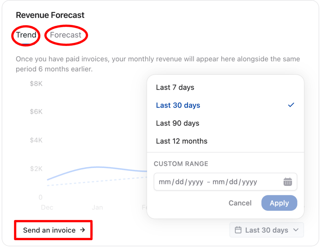 Revenue Forecast